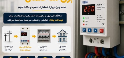 محافظ کلی برق ساختمان چیست و چگونه از تجهیزات برقی محافظت می‌کند؟